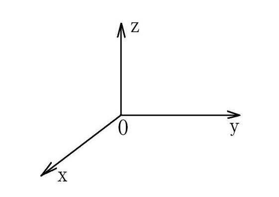 X、Y、Z軸位置圖